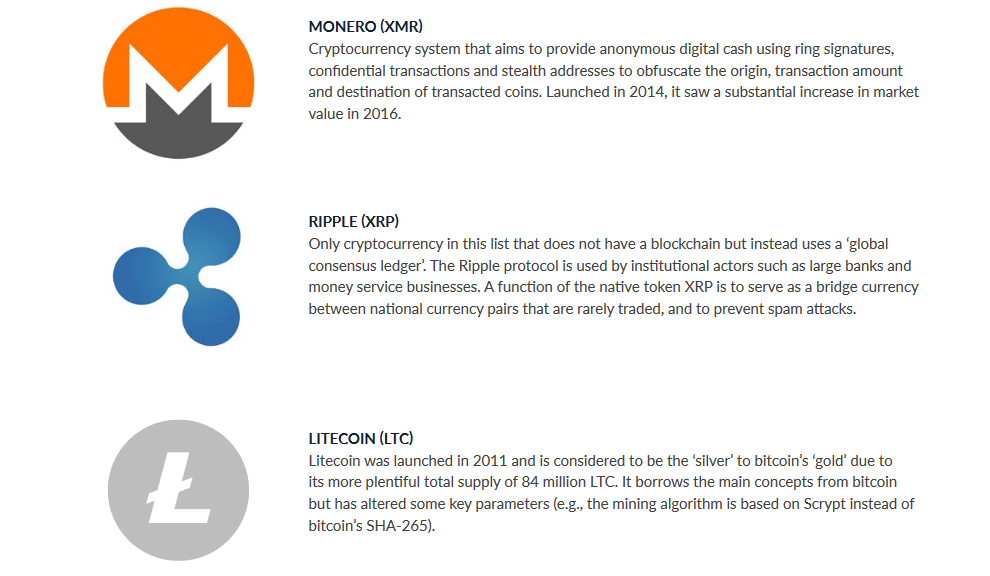 DASH vs Litecoin → Which Is Better?